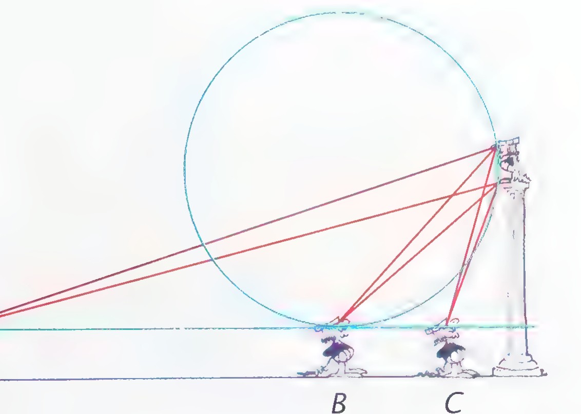 Drawing of a statue on a pedestal with the king at positions B and C and lines of sight drawn from the left and from each position to the top and bottom of the statue, together with a circle through the top and the viewing points.