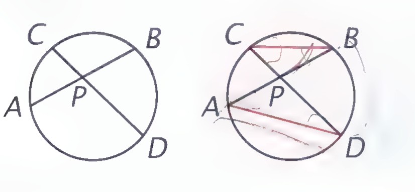 Two copies of a circle with chords AB and CD intersecting at P; the second copy adds chords CB and AD in red.