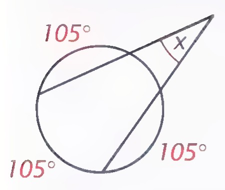 Circle with two secant lines meeting at an exterior point, the three arcs all labeled 105°, and the exterior angle labeled x.