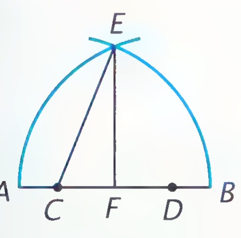 Pointed arch formed by two circular arcs meeting at E, with base AB, points C and D marked on the base, midpoint F, and the vertical EF drawn.