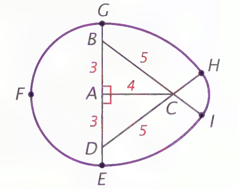 Egg-shaped ring made of four arcs, with points A through I labeled, the diagonals GE and HI crossing at C, the 3-4-5 right triangles marked with lengths 3, 4, and 5, and a right angle at A.