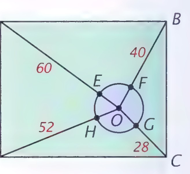 Rectangular garden ABCD with a round pond at its center O, the segments from O to the corners labeled 60, 40, 28, and 52 at E, F, G, and H, where the segments cross the pond.