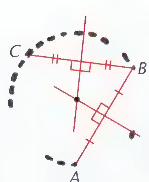 The stone circle with points A, B, and C on it and triangle ABC drawn; the perpendicular bisectors of AB and BC meet at the center.