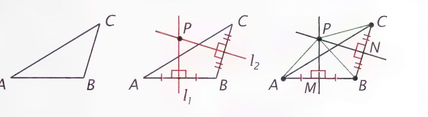 Three stages of the proof: triangle ABC; its sides AB and BC with perpendicular bisectors l₁ and l₂ meeting at P; and the same figure with PA, PB, PC, and the midpoint N of BC marked.