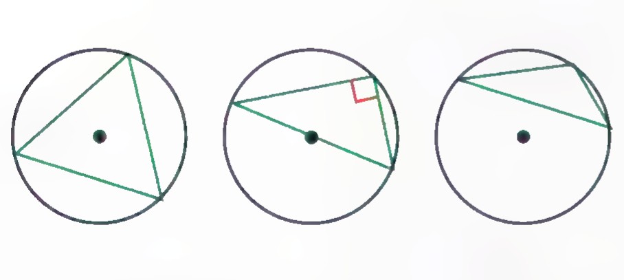 Three triangles, acute, right, and obtuse, each drawn inside its circumcircle with the center marked.