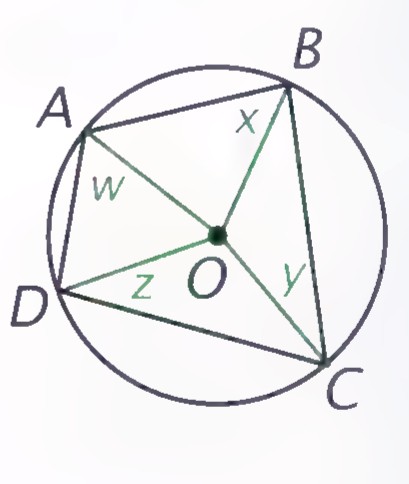 Cyclic quadrilateral ABCD with radii OA, OB, OC, and OD drawn, and the four angles at the center marked w, x, y, and z.