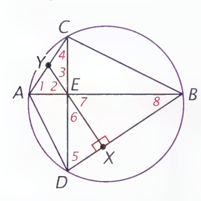 The cyclic quadrilateral ACBD with perpendicular diagonals meeting at E; line YX is perpendicular to BD at X, and angles 1 through 8 are marked.