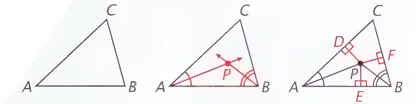 Three stages of the proof: triangle ABC; the bisectors of angles A and B meeting at P; and the perpendiculars PD, PE, and PF from P to the three sides.