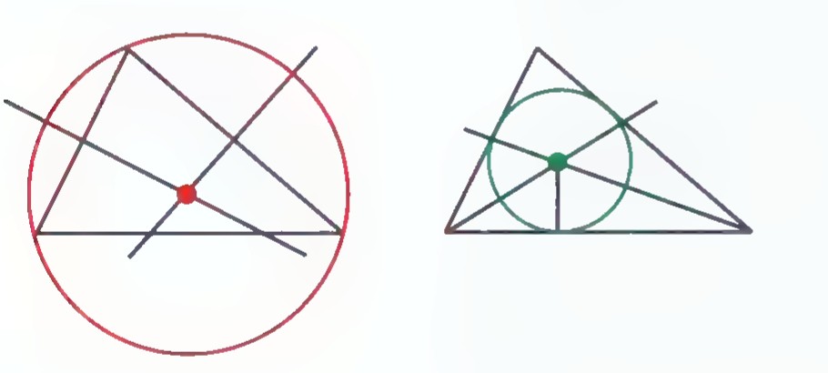 Two triangles side by side: at the left, the perpendicular bisectors and circumcircle; at the right, the angle bisectors and incircle.