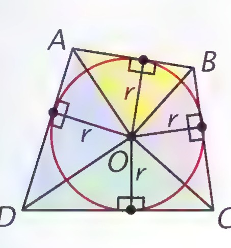 Quadrilateral ABCD circumscribed about circle O, with segments from O to the vertices dividing it into four triangles and the radius r marked to each side.