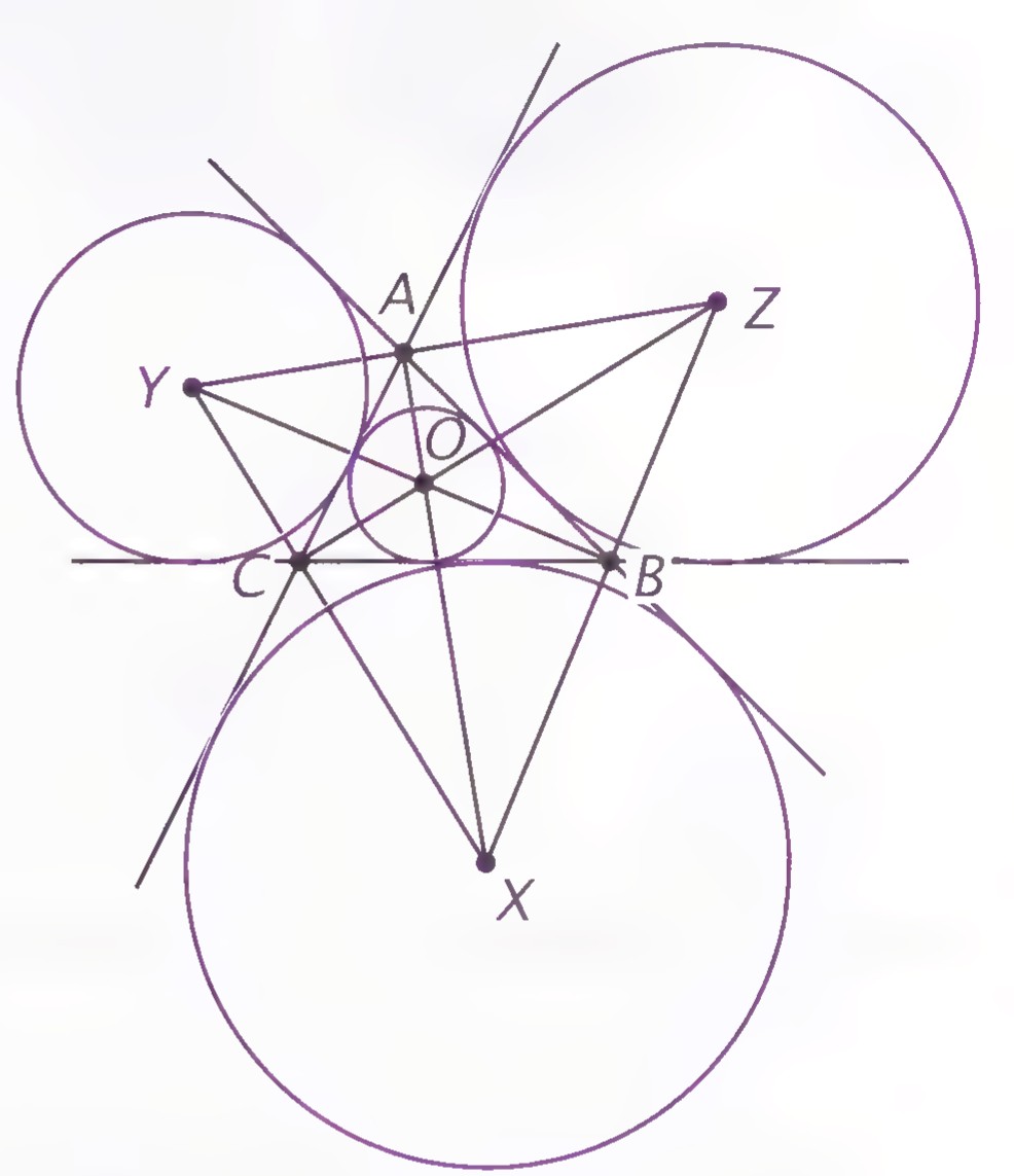 Triangle ABC with its incircle O and three exterior circles X, Y, and Z, each tangent to two side lines; triangle XYZ joins the centers of the exterior circles.