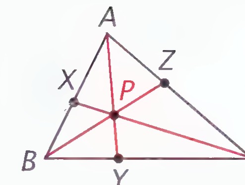 Triangle ABC with cevians AY, BZ, and CX concurrent at P.