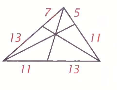 Triangle with three cevians that appear to be concurrent, with 7 and 5 at the top, 13 on the left, 11 on the right, and 11 and 13 along the base.