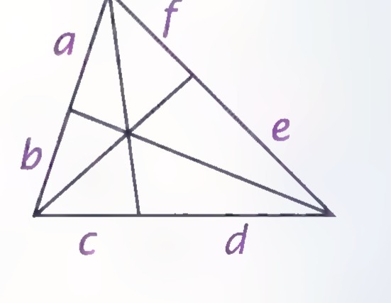 Triangle with three concurrent cevians; the six segments around the sides are labeled a, b, c, d, e, and f.
