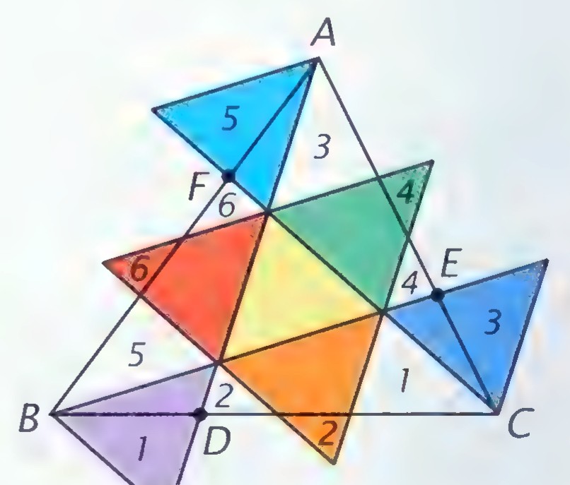 The same triangle cut into small pieces and rearranged, with numbers 1 through 6 marking equal-area pieces in blue and purple.