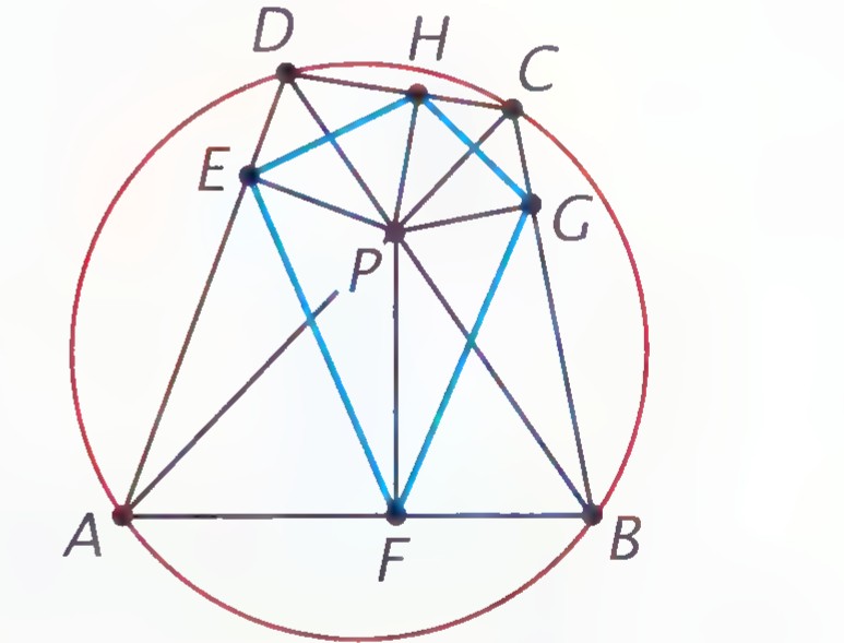 Quadrilateral ABCD inscribed in a circle with its diagonals meeting at P; points E, F, G, H lie on the sides where lines through P perpendicular to the diagonals meet them.