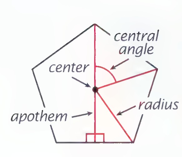 A regular pentagon marked with its center, a central angle, an apothem drawn to one side, and a radius drawn to a vertex.
