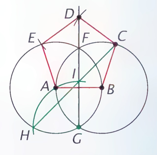 A construction of a regular pentagon: two circles with centers A and B, an arc through A meeting line FG at I, and points C, D, E, F, G, and H labeled.