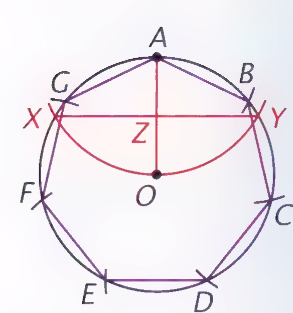 A circle with a seven-sided figure ABCDEFG inscribed, constructed from points X and Y on a chord through the center O and a small triangle OZY.