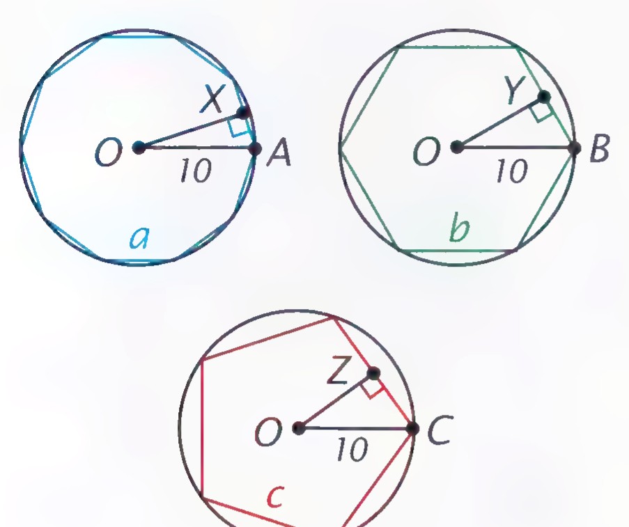 Three circles with centers O: each with an inscribed regular polygon—a decagon (side a), a hexagon (side b), and a pentagon (side c); each shows a radius of 10 and half of a side marked X, Y, or Z.