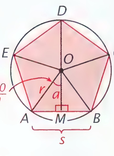 A regular pentagon ABCDE inscribed in a circle with center O, divided by radii into five triangles; apothem a to side AB, radius r, side s, and the central half-angle 180/n are marked.