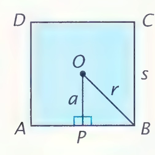 A square ABCD with center O, apothem a to side AB at P, radius r to vertex B, and side s.