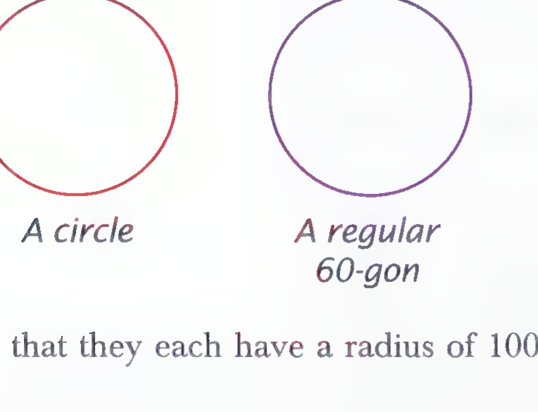 Two circles side by side, labeled “A circle” and “A regular 60-gon”; the second is a 60-sided polygon that looks almost circular.