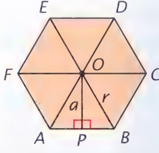 A regular hexagon ABCDEF with center O, radius r to vertex B, apothem a drawn to side AB at P, and the six radii dividing it into triangles.