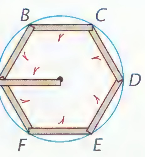 A regular hexagon ABCDEF inscribed in a circle of radius r, with its six sides marked r and a pencil laid along one side to show it equals the radius.