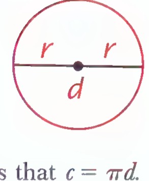A circle with circumference c, two radii marked r, and diameter d.