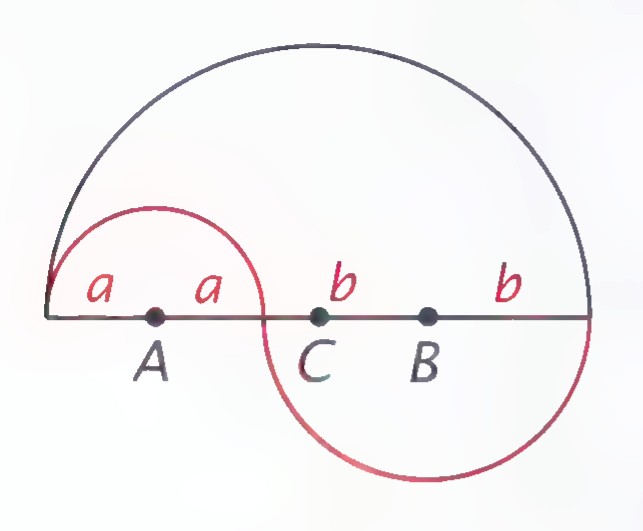 Three semicircles on a common baseline: a small one with radius a centered at A, another with radius a centered at C, and a large one with radius b centered at B.