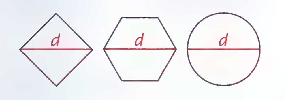 A square, a regular hexagon, and a circle, each with one of its longest chords marked d.