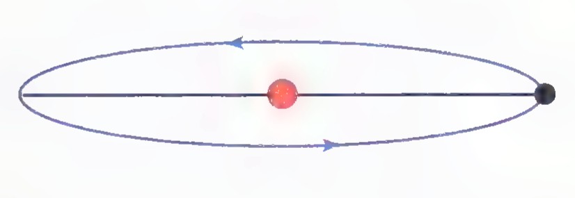 Earth’s orbit drawn as a long ellipse around the sun, with Earth as a small dot and arrows showing the direction of travel.