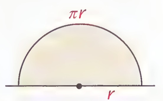 A semicircle with radius r, its curved arc labeled πr and its flat side labeled r.