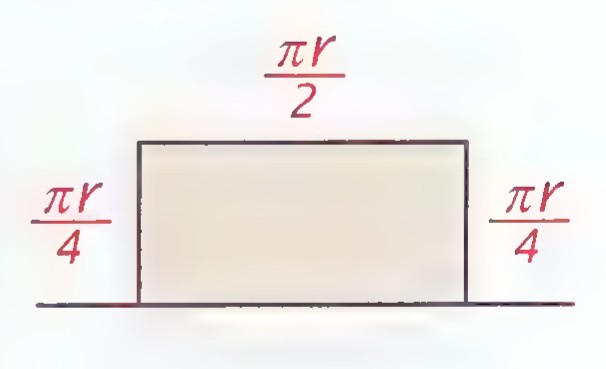 A rectangle representing half a square, with top side labeled πr/2 and both side edges labeled πr/4.