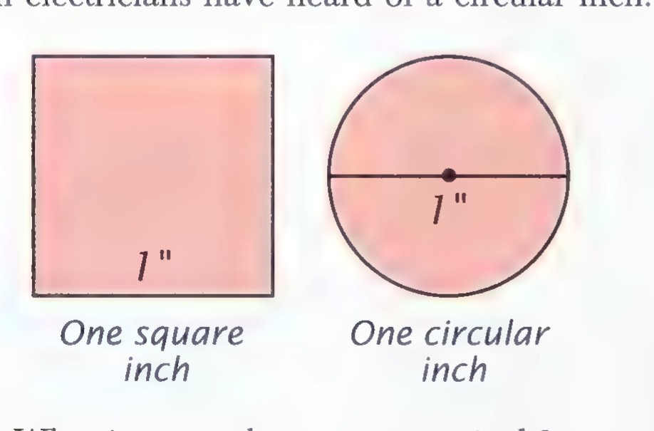 Two shaded figures: a square labeled 1” and called “One square inch,” and a circle labeled 1” and called “One circular inch.”