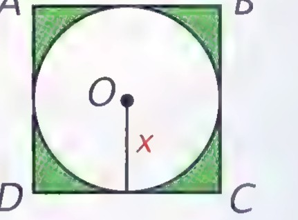 A square ABCD with a circle inscribed in it; the four corner regions of the square are shaded green, and the circle’s radius is x.