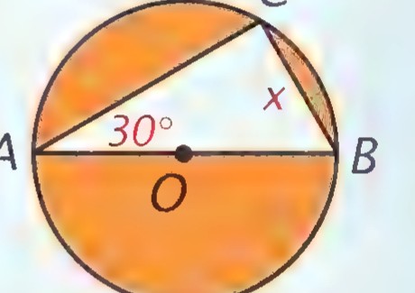 A circle with center O and a right triangle ABC inscribed in it, with angle A marked 30°, the hypotenuse AB as a diameter, and side AC labeled x.