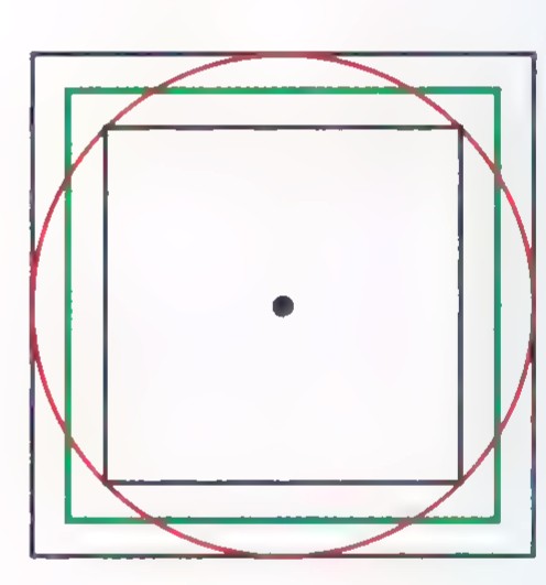 Three concentric squares with a circle through the corners of the middle square; the middle square is shaded pale yellow.