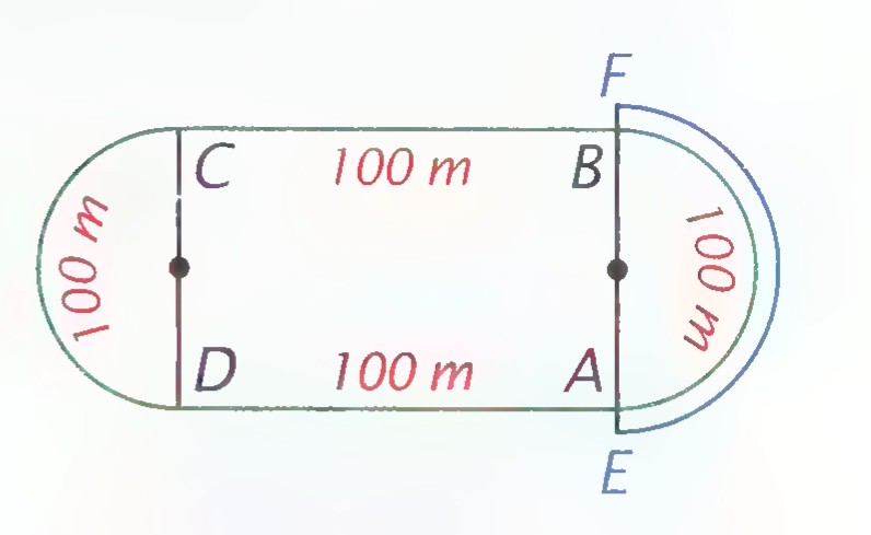 An oval track with two 100-meter straightaways and two semicircular ends of radius 100 m; points A through F mark the inner and outer lane lines.
