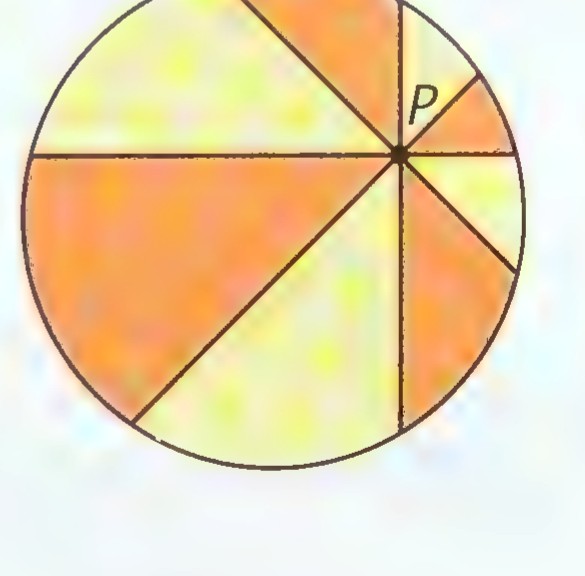 The same pizza now cut into eight pieces by the two perpendicular cuts and their bisectors through P; alternate pieces are orange and yellow.