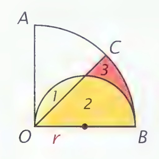 A quarter circle AOB with radii OA and OB; a semicircle on OB and an arc from C divide it into yellow, orange, and red regions numbered 1, 2, and 3.