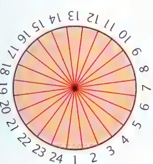 A circular dial divided into 24 equal sectors by red lines and numbered 1 through 24 around the rim.