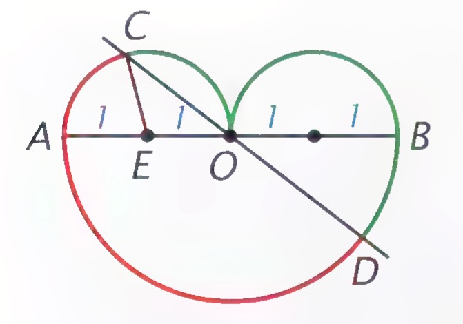 A heart-shaped curve made of two small semicircles on AO and OB and a large semicircle on AB; line CD passes through O, meeting the curve at C and D, with E on AO.