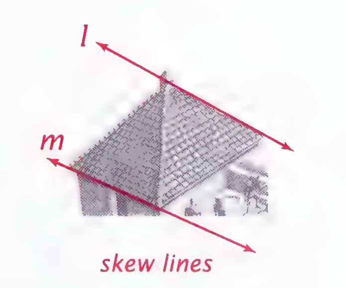 Detail of Escher’s picture with line l along the roof peak and line m along a lower edge, labeled “skew lines.”