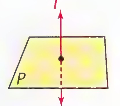 A plane P with a line l perpendicular to it, passing through a marked point.