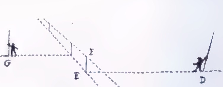 Drawing of two people holding poles, with parallel and converging lines and labeled points G, E, F, and D suggesting depth.
