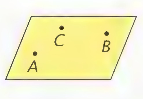 Three noncollinear points A, B, and C lying in a plane.