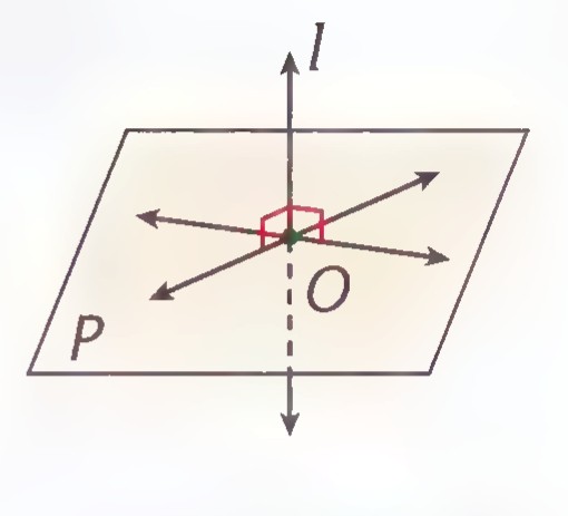 Plane P with line l perpendicular to it at point O, where two lines of the plane cross.