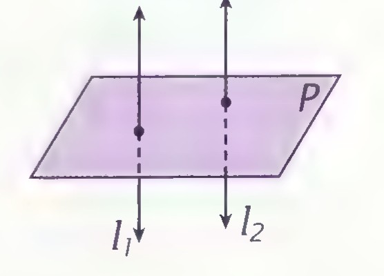 Plane P with two parallel lines l₁ and l₂ each perpendicular to the plane.